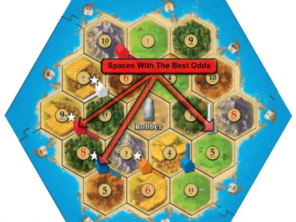 How to Win at Catan: Settlers of Catan Strategy and Tips by the Numbers ...