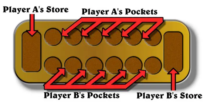 How To Play Mancala Rules Strategies And Brief History GameHungry